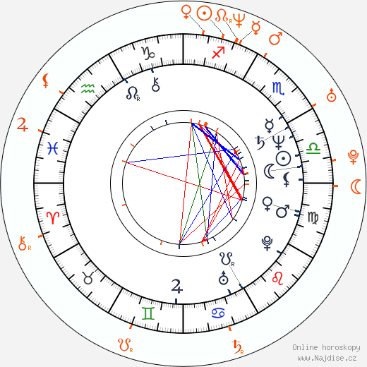 Partnerský horoskop: Tico Torres a Franziska Knuppe