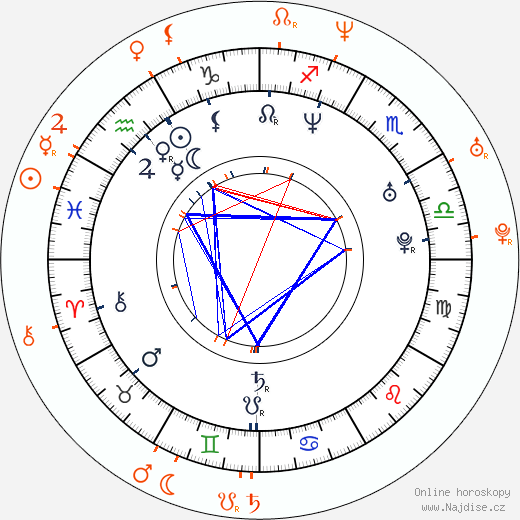 Partnerský horoskop: Tiffani Thiessen a Mark-Paul Gosselaar