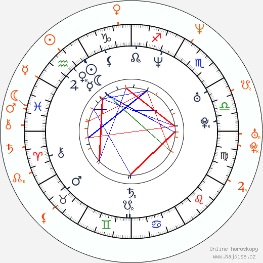Partnerský horoskop: Tiffani Thiessen a Pauly Shore