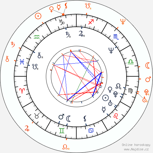 Partnerský horoskop: Timothy Hutton a Diane Lane