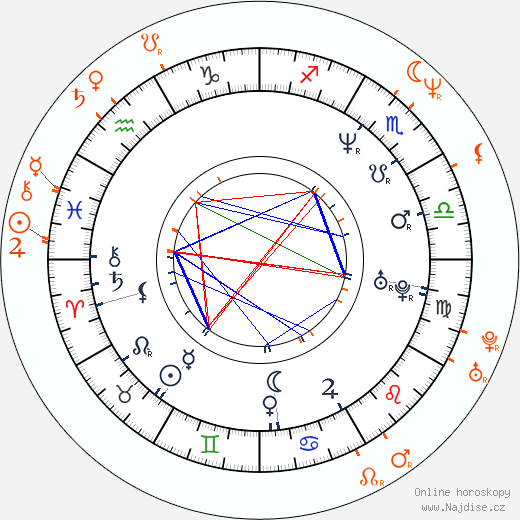 Partnerský horoskop: Tish Cyrus a Bret Michaels