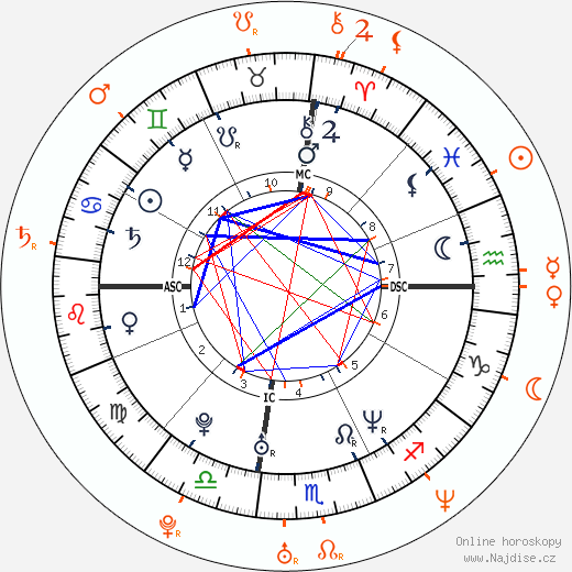 Partnerský horoskop: Tobey Maguire a Rashida Jones