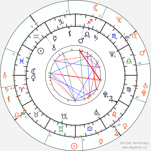 Partnerský horoskop: Tom Burlinson a Nicole Kidman