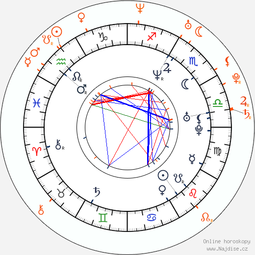 Partnerský horoskop: Tom Green a Heidi Mueller