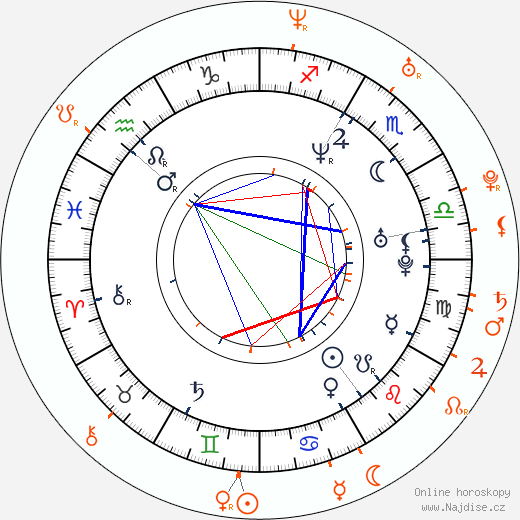 Partnerský horoskop: Tom Green a Mary Carey