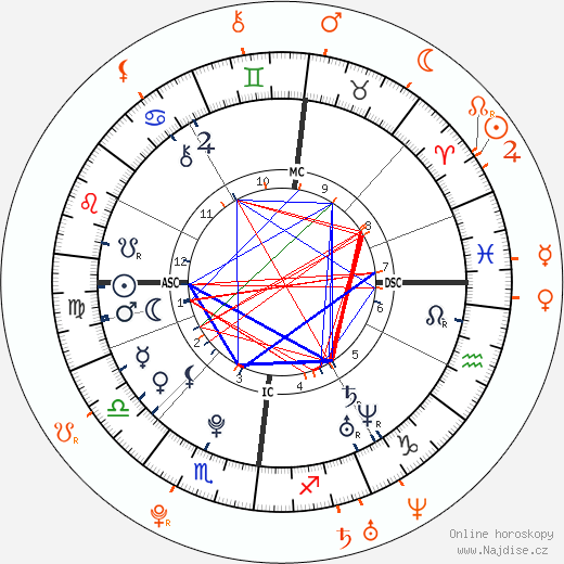 Partnerský horoskop: Tom Kaulitz a Georg Listing