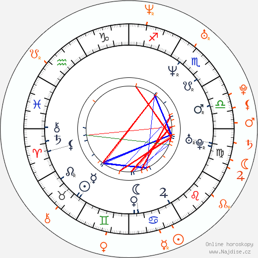 Partnerský horoskop: Tommy Gunn a Jesse Jane