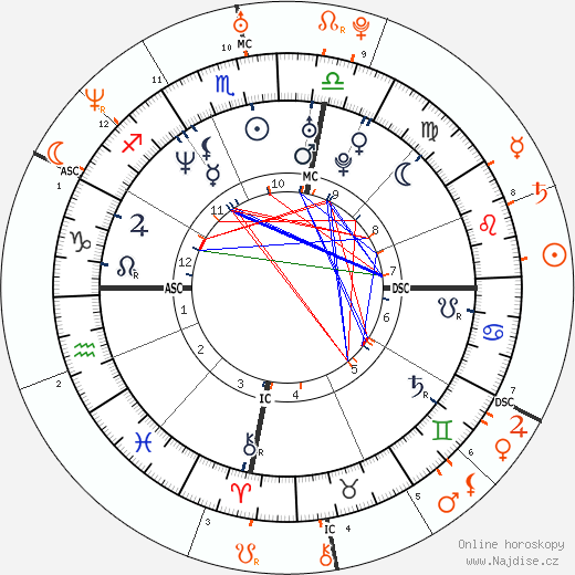 Partnerský horoskop: Toni Collette a Jonathan Rhys Meyers