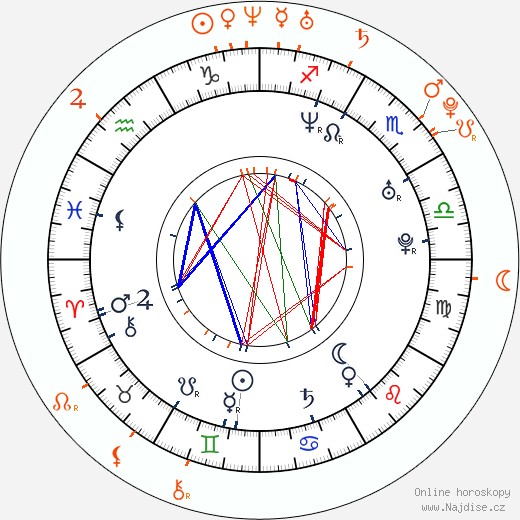 Partnerský horoskop: Toni Ribas a Asa Akira