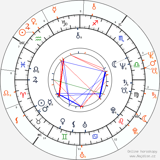 Partnerský horoskop: Tony Danza a Morgan Fairchild