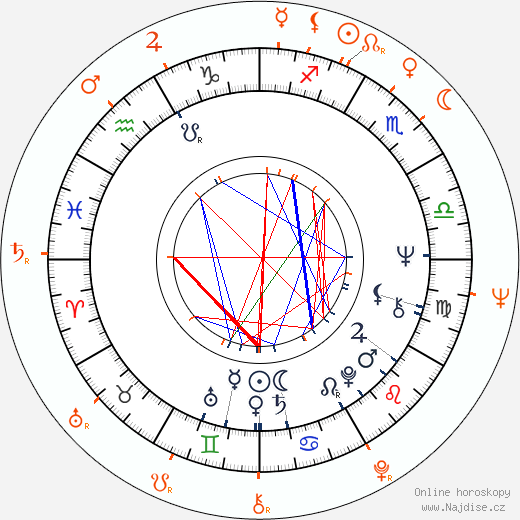 Partnerský horoskop: Tony Scott a Ridley Scott