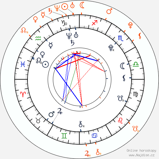 Partnerský horoskop: Trace Cyrus a Amor Hilton