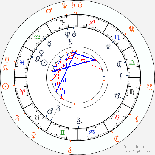 Partnerský horoskop: Trace Cyrus a Brenda Song
