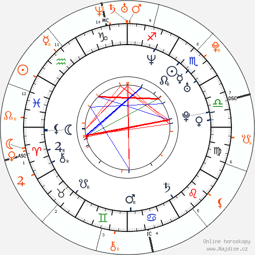 Partnerský horoskop: Travis Barker a Rihanna