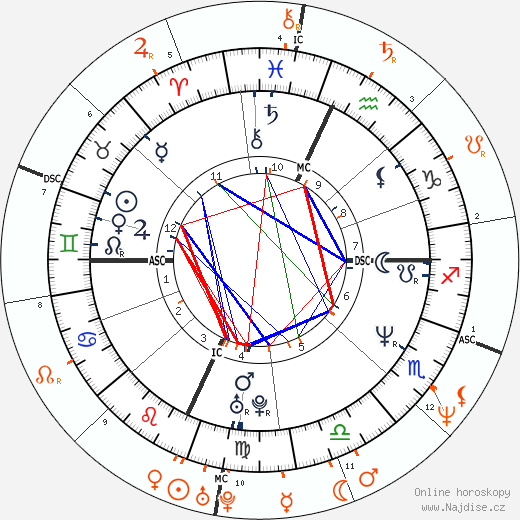 Partnerský horoskop: Trent Reznor a Tori Amos