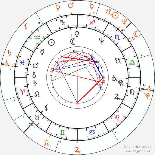 Partnerský horoskop: Tricky a Björk