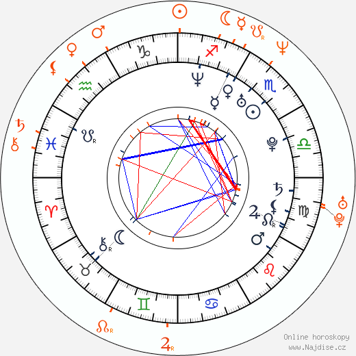 Partnerský horoskop: Trishelle Cannatella a Andy Dick