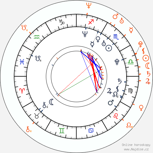 Partnerský horoskop: Trishelle Cannatella a Mike 'The Miz' Mizanin