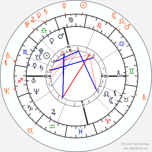 Partnerský horoskop: Troian Bellisario a Patrick J. Adams
