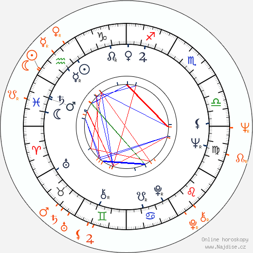 Partnerský horoskop: Troy Donahue a Sherry Jackson