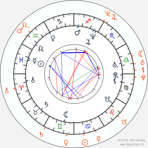 Partnerský horoskop: Tweet a Missy Elliott