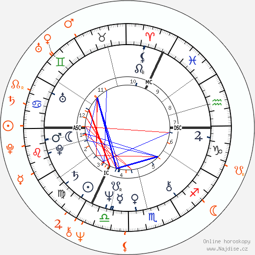 Partnerský horoskop: Twiggy a Leigh Lawson
