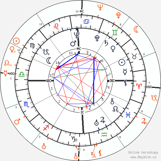 Partnerský horoskop: Tyrone Power a Claudette Colbert