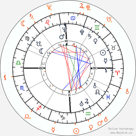 Partnerský horoskop: Tyrone Power a Dixie Dunbar