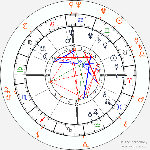 Partnerský horoskop: Tyrone Power a Paulette Goddard