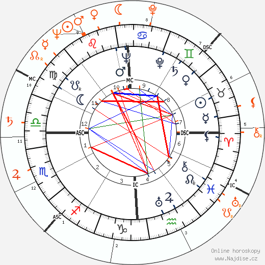 Partnerský horoskop: Tyrone Power a Rhonda Fleming