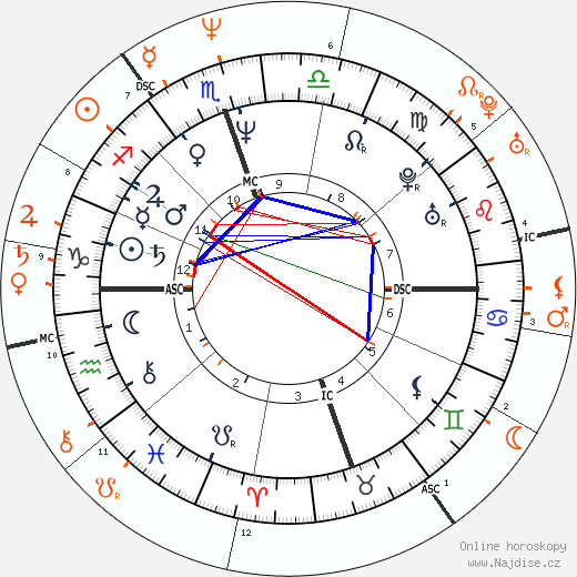 Partnerský horoskop: Val Kilmer a Daryl Hannah