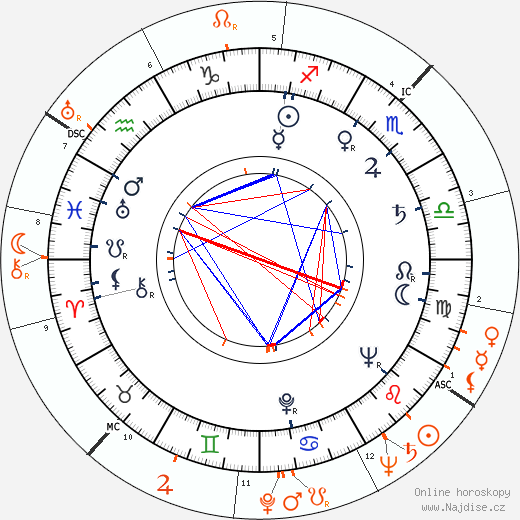 Partnerský horoskop: Vampira a Robert Mitchum