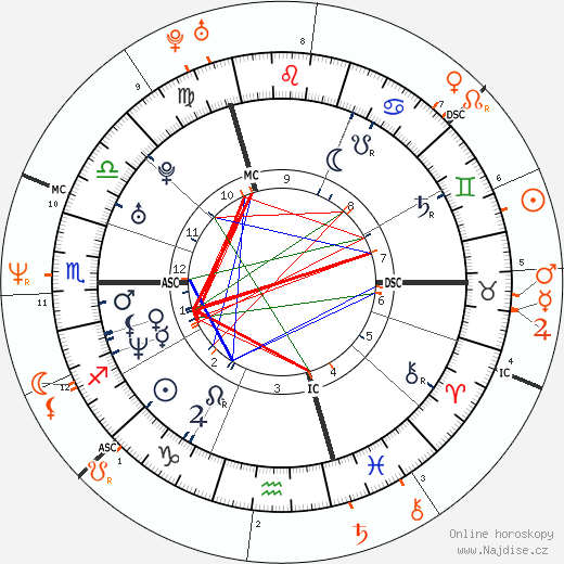 Partnerský horoskop: Vanessa Paradis a Lenny Kravitz