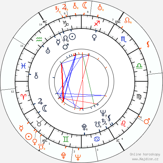 Partnerský horoskop: Vera Zorina a Gary Cooper