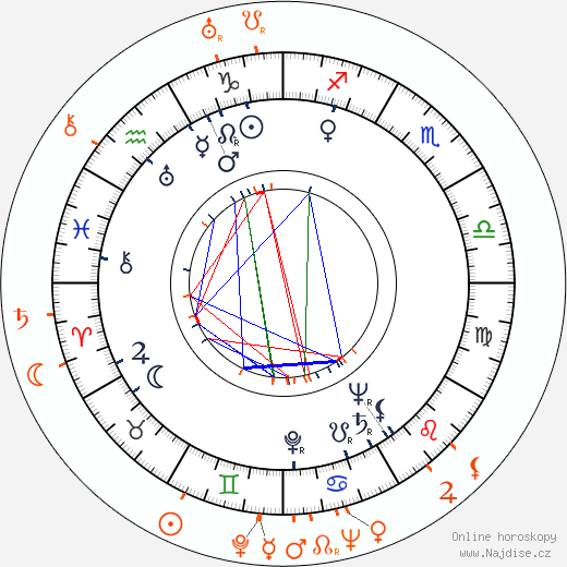 Partnerský horoskop: Vera Zorina a Robert Morley