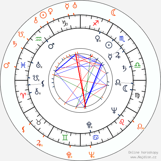 Partnerský horoskop: Veronica Lake a Aristoteles Onassis
