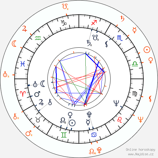 Partnerský horoskop: Vic Damone a Julie Adams