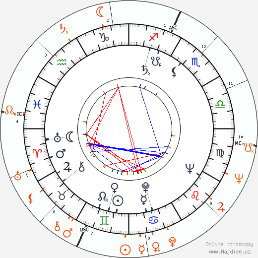 Partnerský horoskop: Vic Damone a Marisa Pavan