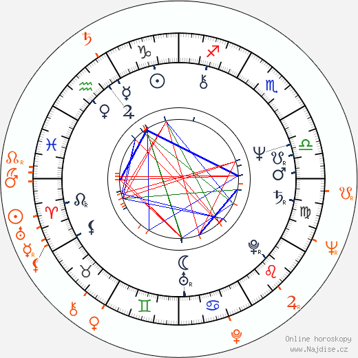 Partnerský horoskop: Victoria Principal a Anthony Perkins