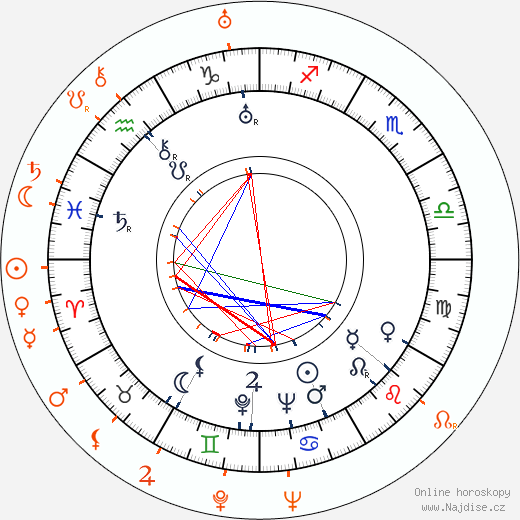 Partnerský horoskop: Vincent Sherman a Joan Crawford