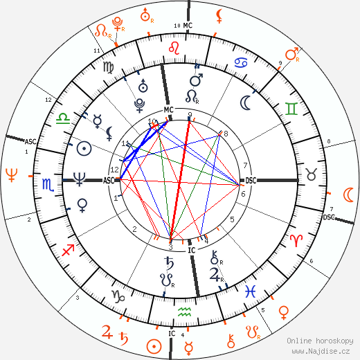 Partnerský horoskop: Vincent Spano a Nastassja Kinski