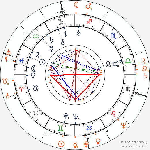 Partnerský horoskop: Vincente Minnelli a Judy Garland