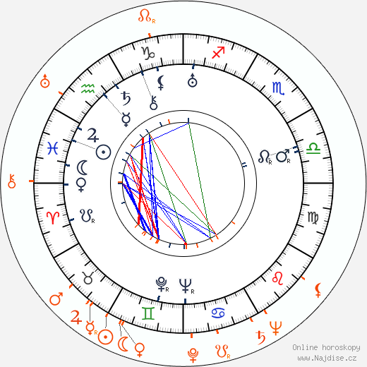 Partnerský horoskop: Vincente Minnelli a Raymond Burr
