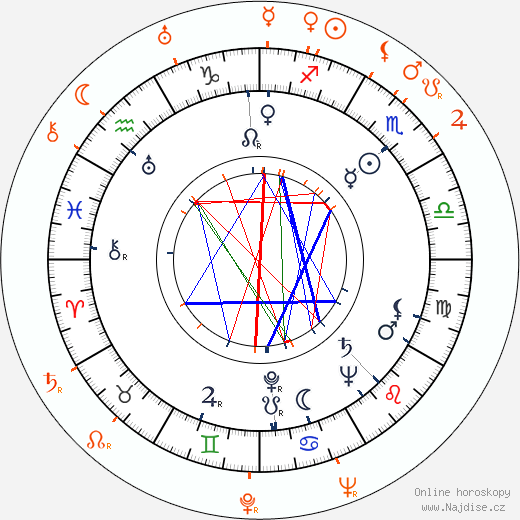 Partnerský horoskop: Virginia Field a Rod Cameron