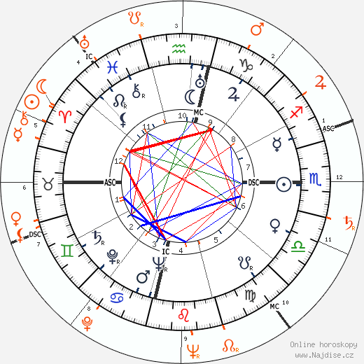 Partnerský horoskop: Vivien Leigh a Marlon Brando
