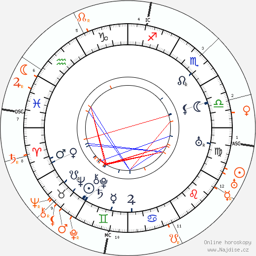 Partnerský horoskop: Walter Gropius a Alma Mahler