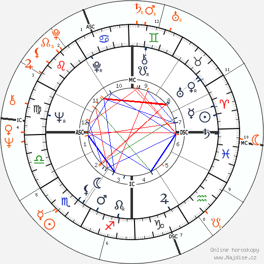 Partnerský horoskop: Warren Beatty a Joni Mitchell