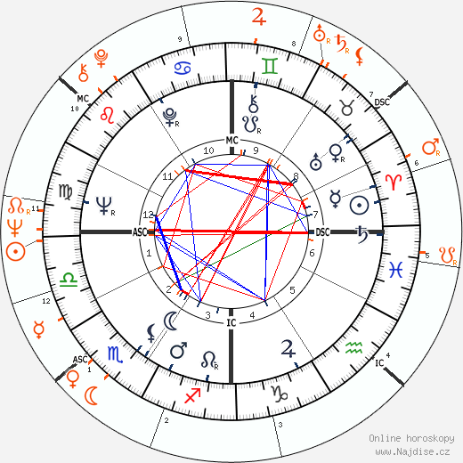 Partnerský horoskop: Warren Beatty a Linda McCartney