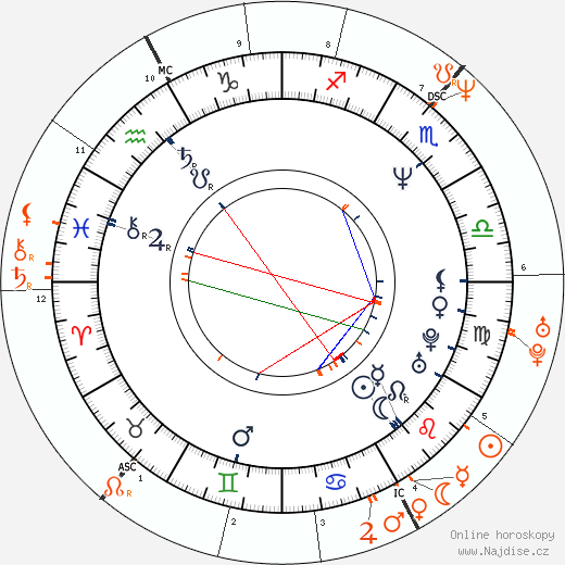 Partnerský horoskop: Wesley Snipes a Halle Berry