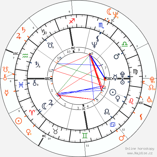 Partnerský horoskop: Whitney Houston a Eddie Murphy